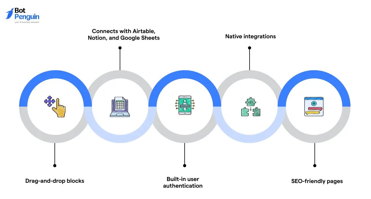 Key features of Softr